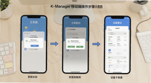 K-Manager移动端操作步骤示意图,画面展示手机屏幕从安装到主界面的流程,包含权限弹窗与设备概览面板,背景为浅色桌面环境,风格写实清晰