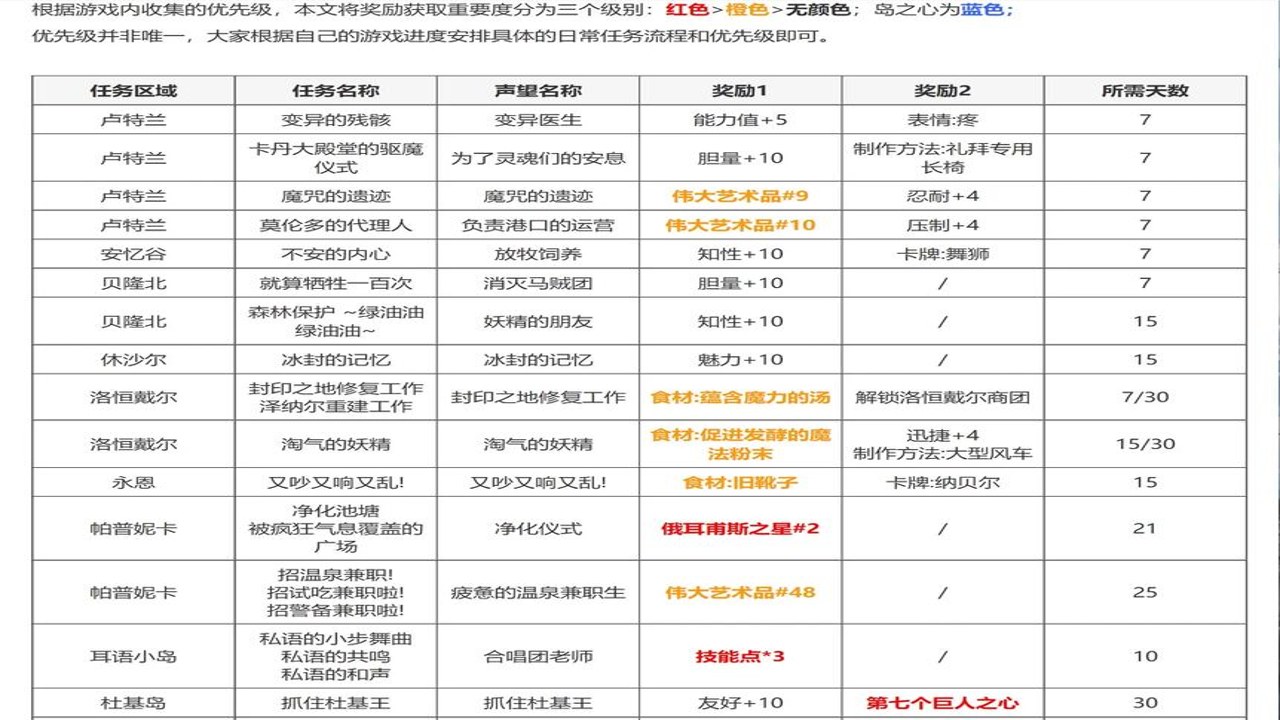影舟活动任务列表展示