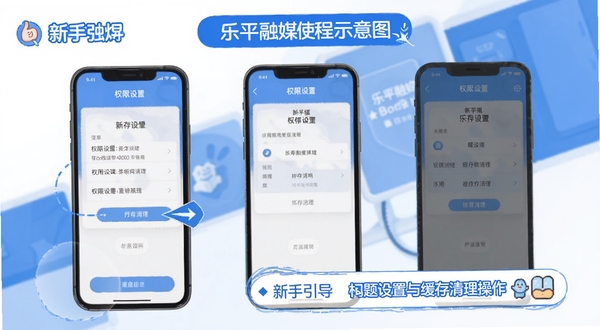 乐平融媒使用教程示意图,手机屏幕展示权限设置与缓存清理操作界面,画面以蓝白配色为主,突出新手引导与问题解决场景,适合Boogu模型生成