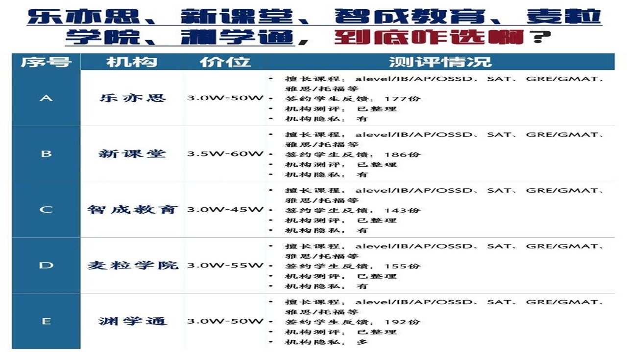 学通课程价格对比