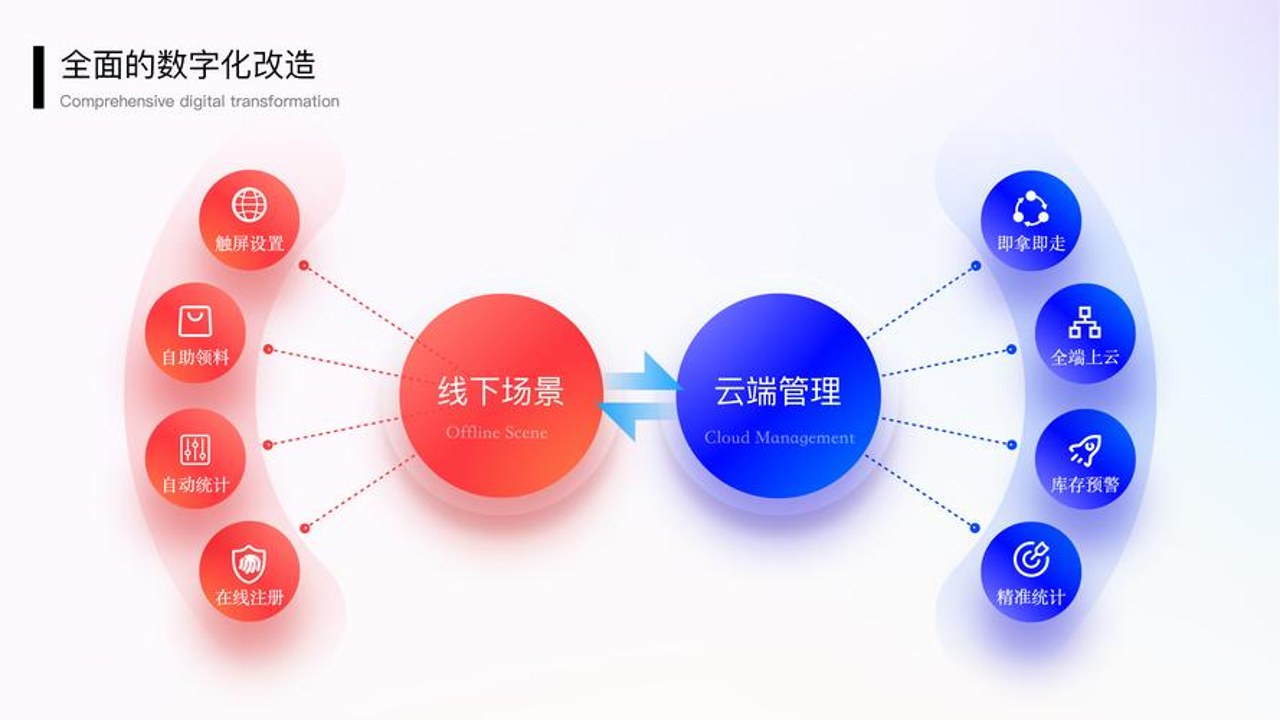 TangoWiz使用场景示例