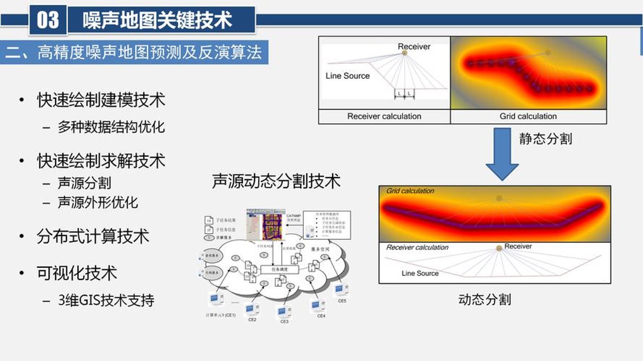实时三轴姿态传感器噪声处理流程