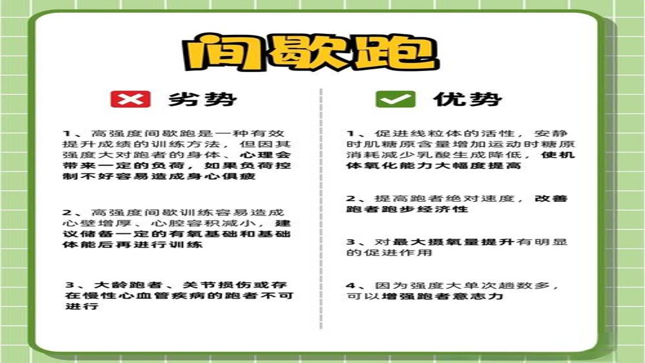 HyperIntervals Lite 轻量版高效间歇训练法示意图