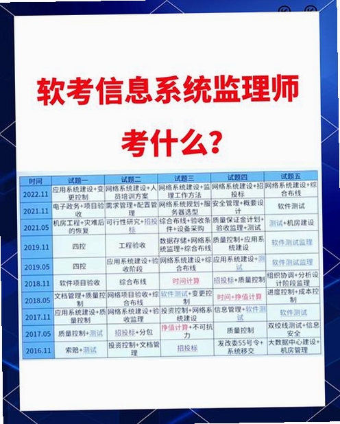 软考信息系统监理师题库运行截图