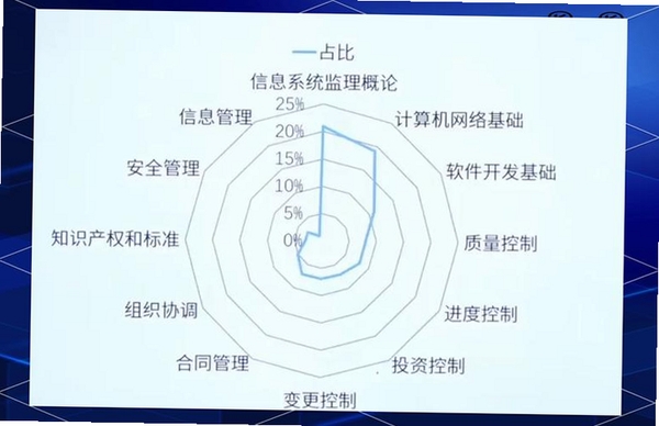 软考信息系统监理师题库运行截图