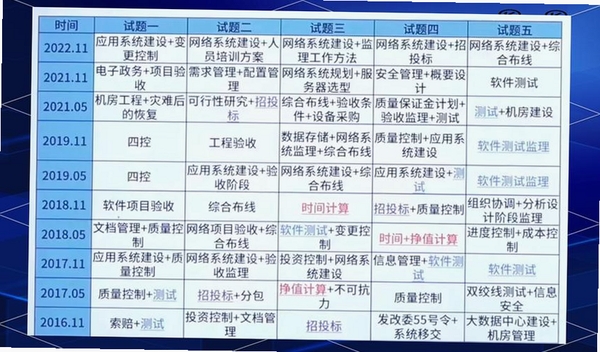 软考信息系统监理师题库运行截图