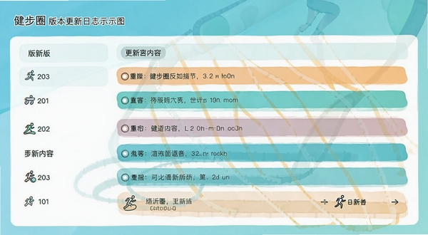 健步圈版本更新日志页面示意图,展示版本号列表和更新内容条目,界面简洁,配色清爽