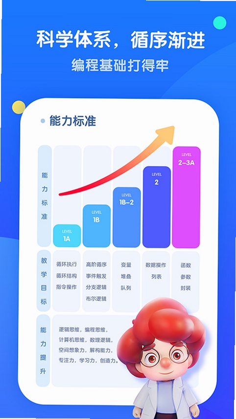 腾讯扣叮编程第一课运行截图