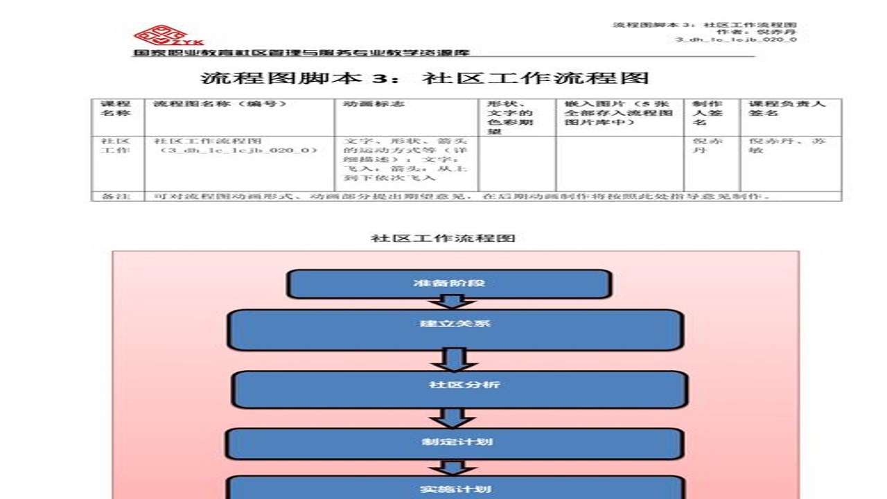 烽枢社区入驻流程示意图