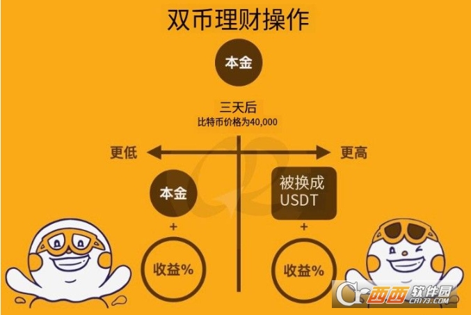 ˫��Ӯ��ʲô   ��β���ʹ��˫��Ӯ����