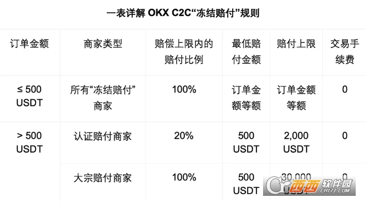 EUŷ������C2C�����⸶����  ��ô����