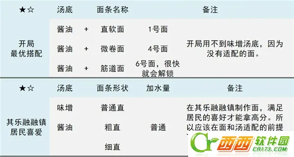 ����(������Ϸ2026���°�)