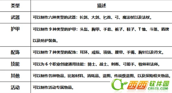 ������Լ