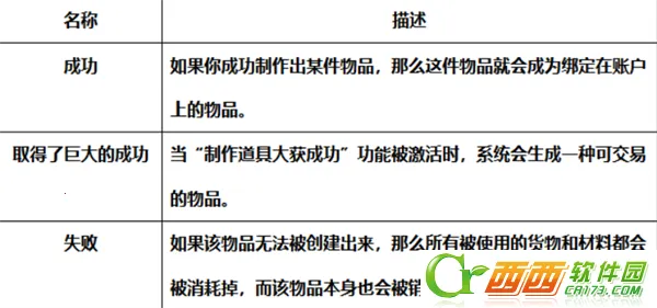 ������Լ