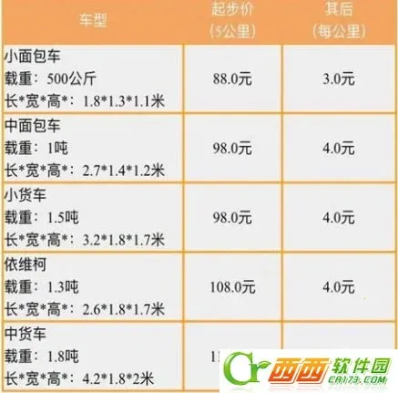 滴滴货运司机 滴滴货运司机