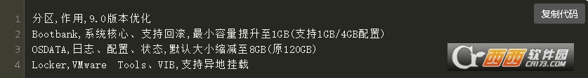 ESXi9.0.2.0�ٷ�ԭ��ISO