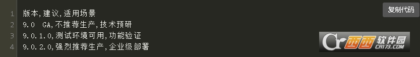 ESXi9.0.2.0�ٷ�ԭ��ISO