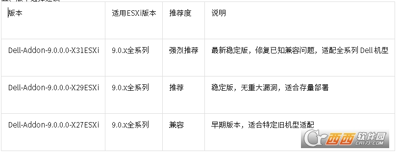 ESXi9.0 Dell定制Addon驱动包X31官方原版离线包 ESXi9.0 Dell定制Addon驱动包X31官方原版离线包