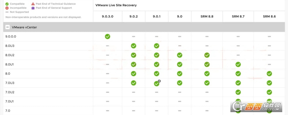 VMware Live Site Recovery9.0.2(传统 SRM) VMware Live Site Recovery9.0.2(传统 SRM)