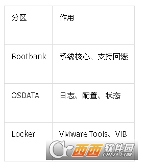 ESXi 8.0 U3i�ٷ�������.������Depot��