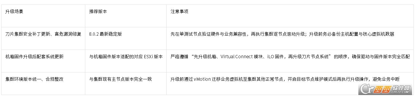ESXi 8.0.3 Synergy专属Depot离线升.级包 ESXi 8.0.3 Synergy专属Depot离线升.级包