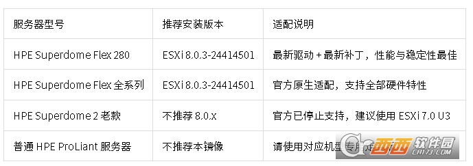 ESXi 8.0.2 Superdome Flex专属ISO安装镜像 ESXi 8.0.2 Superdome Flex专属ISO安装镜像