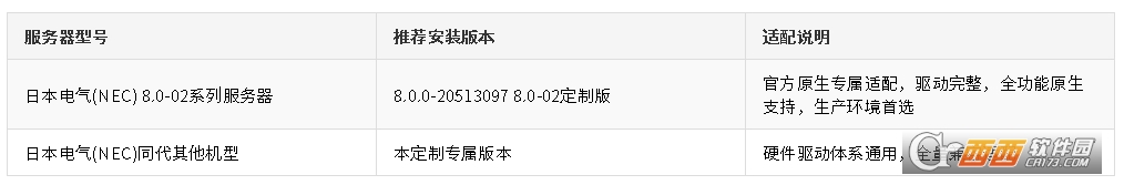 日本电气(NEC)定制ESXi 8.0.0官方ISO镜像 日本电气(NEC)定制ESXi 8.0.0官方ISO镜像