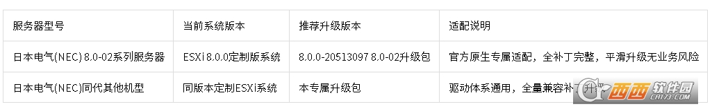 日本电气(NEC)定制ESXi 8.0.0离线升.级包 日本电气(NEC)定制ESXi 8.0.0离线升.级包