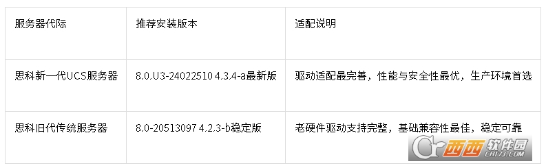 思科(Cisco)定制ESXi官方ISO镜像 思科(Cisco)定制ESXi官方ISO镜像