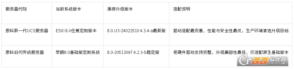 思科(Cisco)定制ESXi离线升.级包 思科(Cisco)定制ESXi离线升.级包