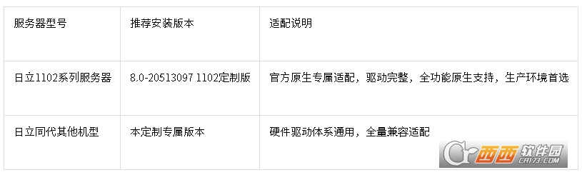 VMware-ESXi-8.0-20513097-hitachi-1102.iso日立服务器专属OEM安装ISO镜像 VMware-ESXi-8.0-20513097-hitachi-1102.iso日立服务器专属OEM安装ISO镜像