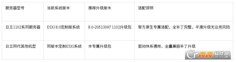 VMware-ESXi-8.0-20513097-hitachi-1102.zip日立服务器专属OEM离线升.级包 VMware-ESXi-8.0-20513097-hitachi-1102.zip日立服务器专属OEM离线升.级包