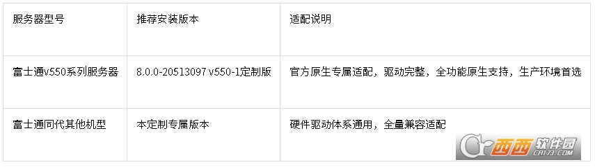 ��ʿͨ(Fujitsu)����ESXi 8.0.0�ٷ�ISO����