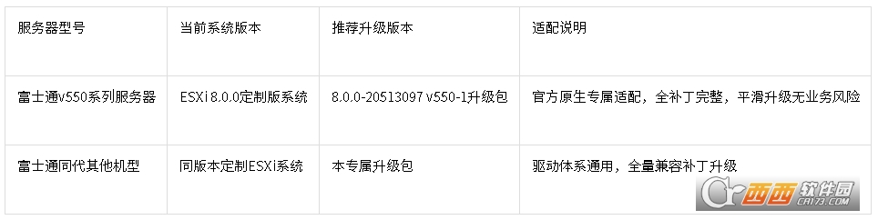 ��ʿͨ(Fujitsu)����ESXi 8.0.0������.����