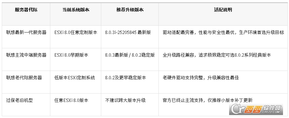 ESXi 8.0.3i����(LNV)������ר���ٷ�Depot������.����