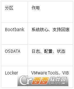 VMware ESXi 8.0U3j�ٷ�ԭ�澵��װ��