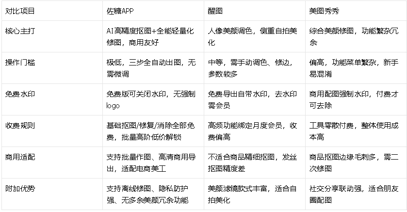 佐糖照片修复软件 佐糖照片修复软件