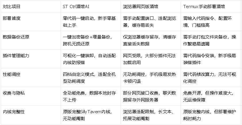 ST Ctrl酒馆软件 ST Ctrl酒馆软件