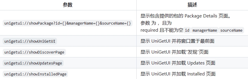 UniGetUI