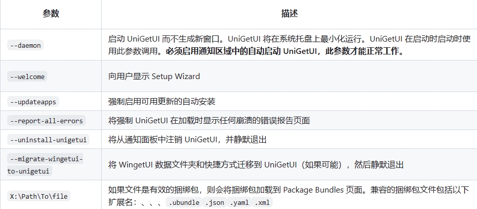 UniGetUI
