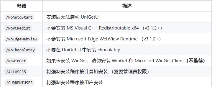 UniGetUI