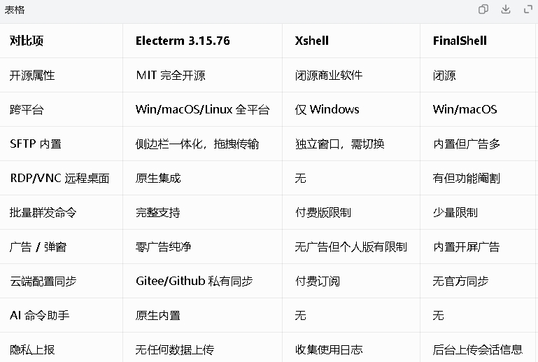 Electerm