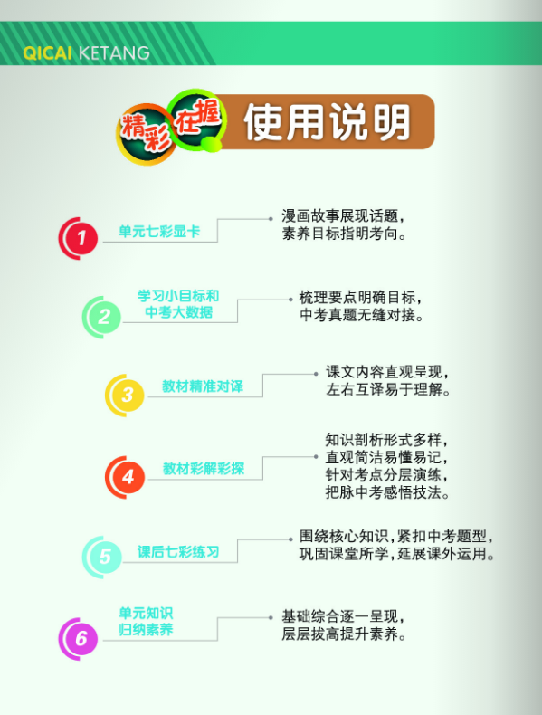2026七彩课堂七年级下册英语课件PPT 2026七彩课堂七年级下册英语课件PPT