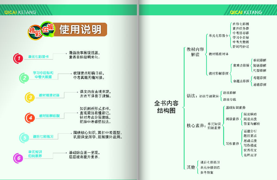 七彩课堂八年级英语下册人教版课件 七彩课堂八年级英语下册人教版课件
