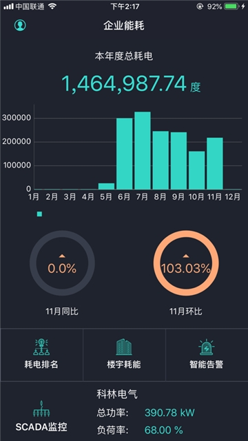 能控管家 能控管家