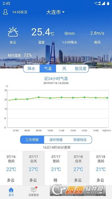 大连气象 大连气象