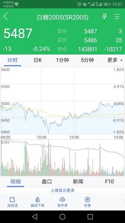 大地期货 大地期货