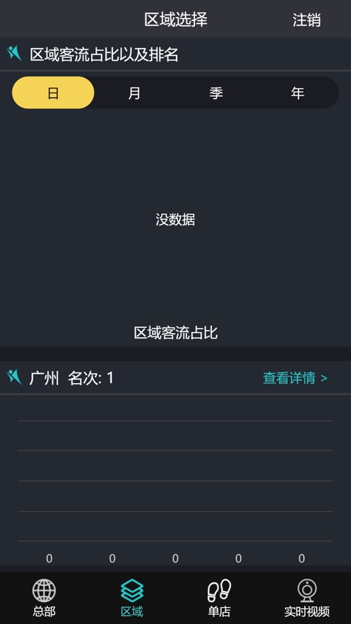 ��������app