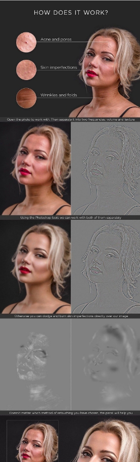 Ultimate Retouch Panel(人像精修磨皮插件)