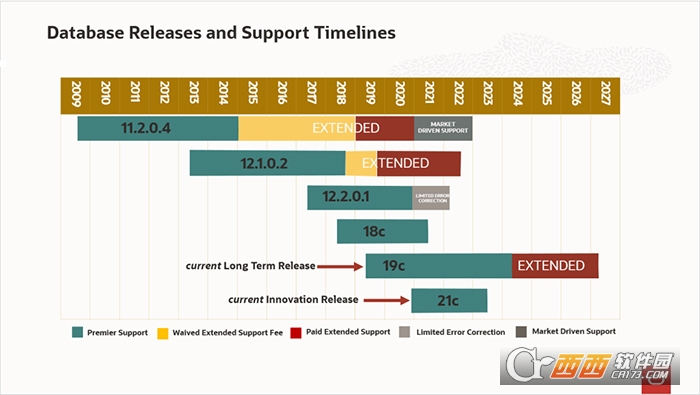 oracle 21c中文免费版 v21.3最新版本